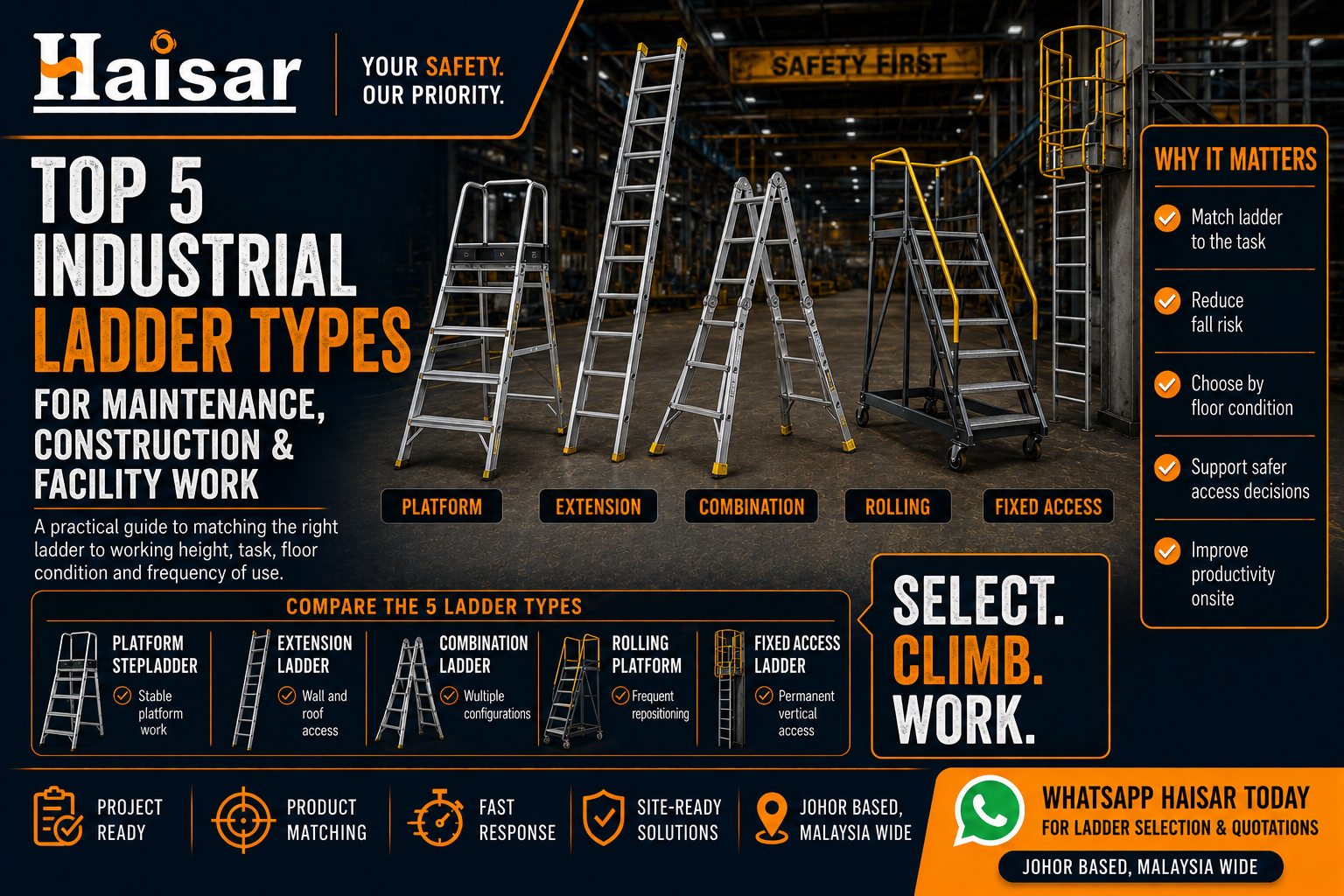 Top 5 Industrial Ladder Types: Maintenance, Construction and Facilities
