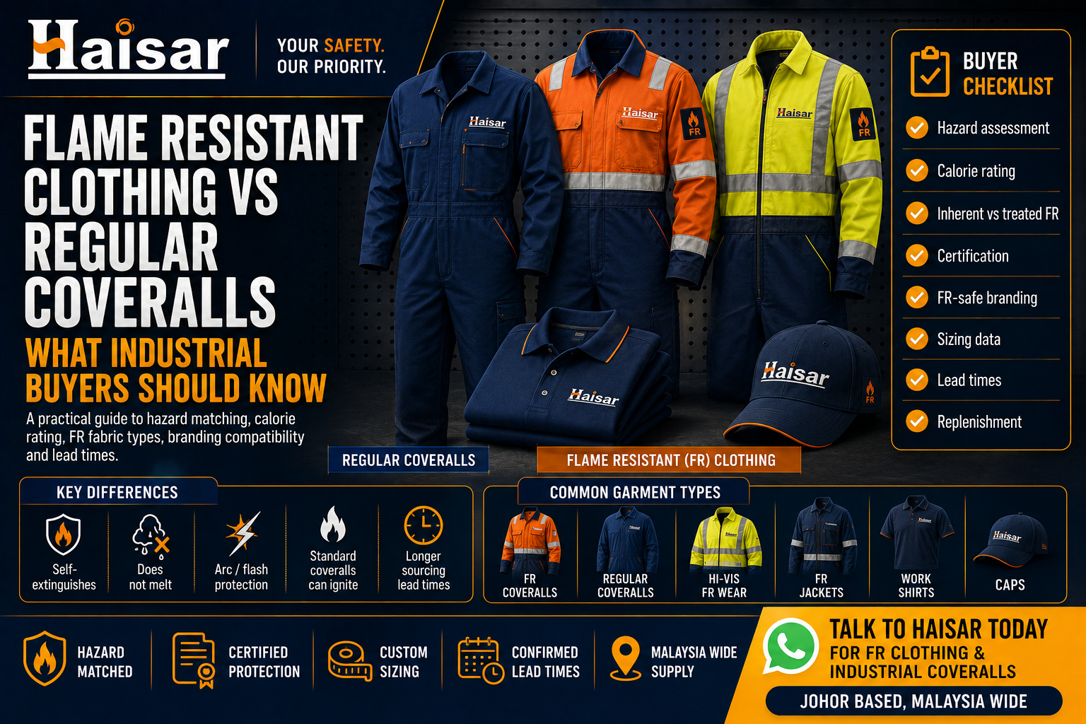 Flame Resistant Clothing vs Regular Coveralls: What Industrial Buyers Should Know