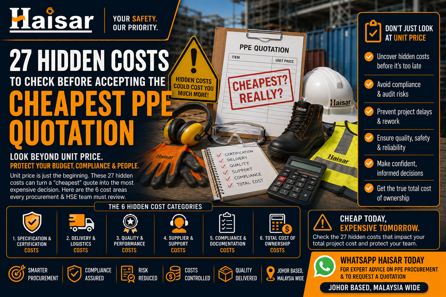 27 Hidden Costs to Check Before Accepting the Cheapest PPE Quotation