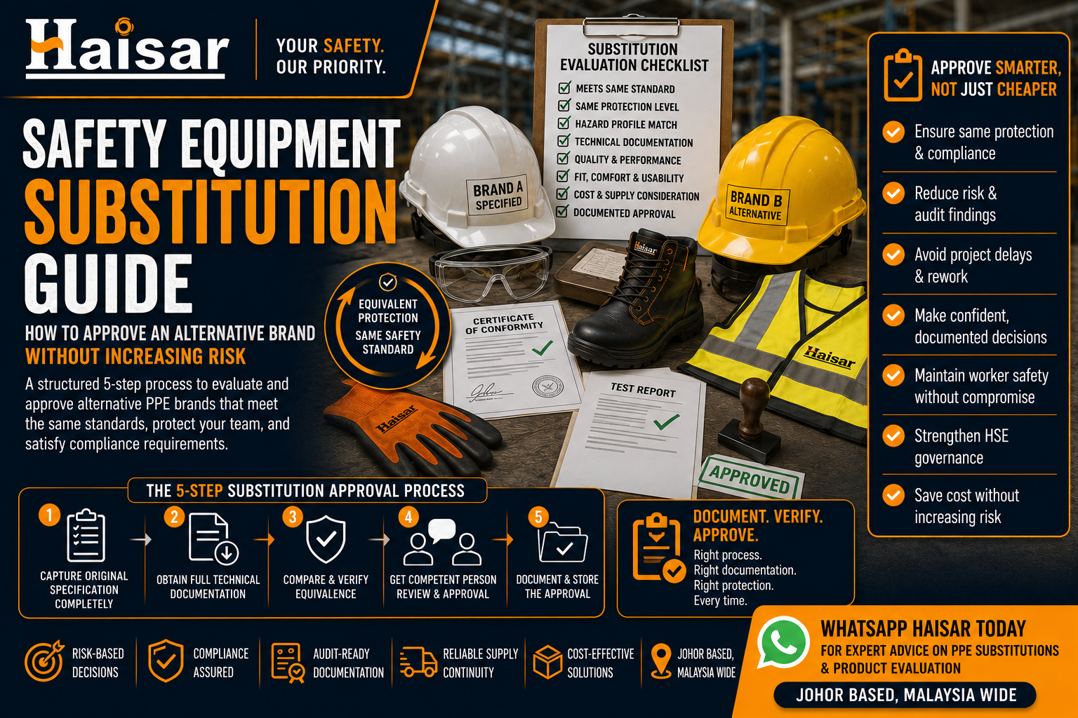 Safety Equipment Brand Substitution: Approval Guide Malaysia