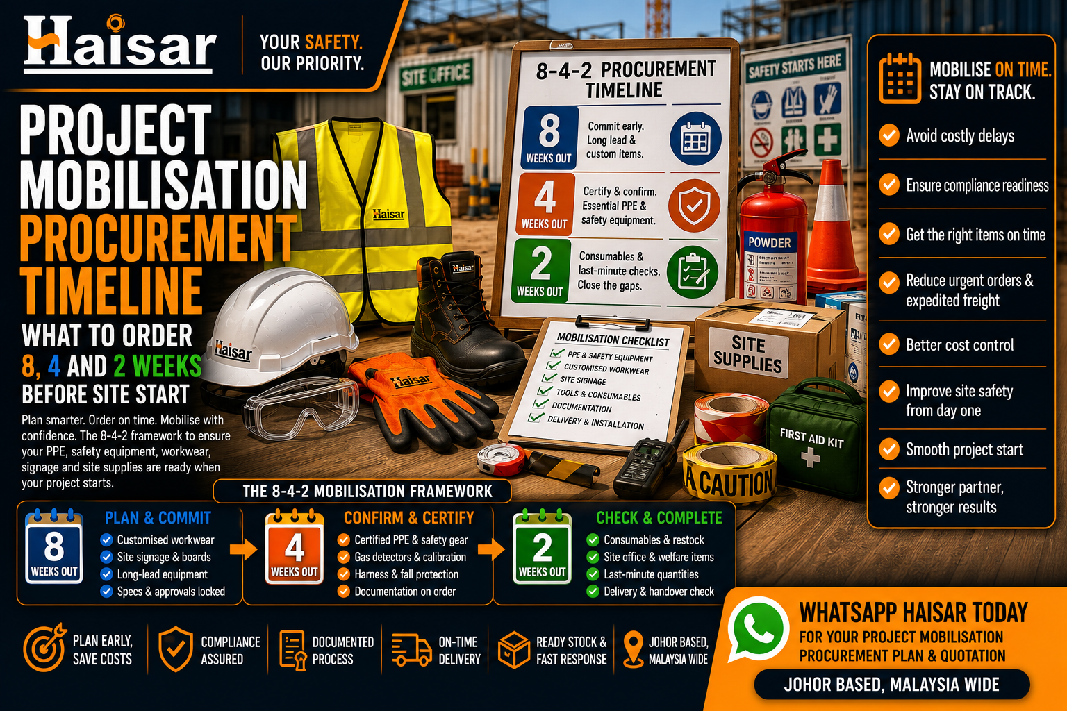 Project Mobilisation Procurement Timeline: 8, 4 & 2 Weeks Before Site Start
