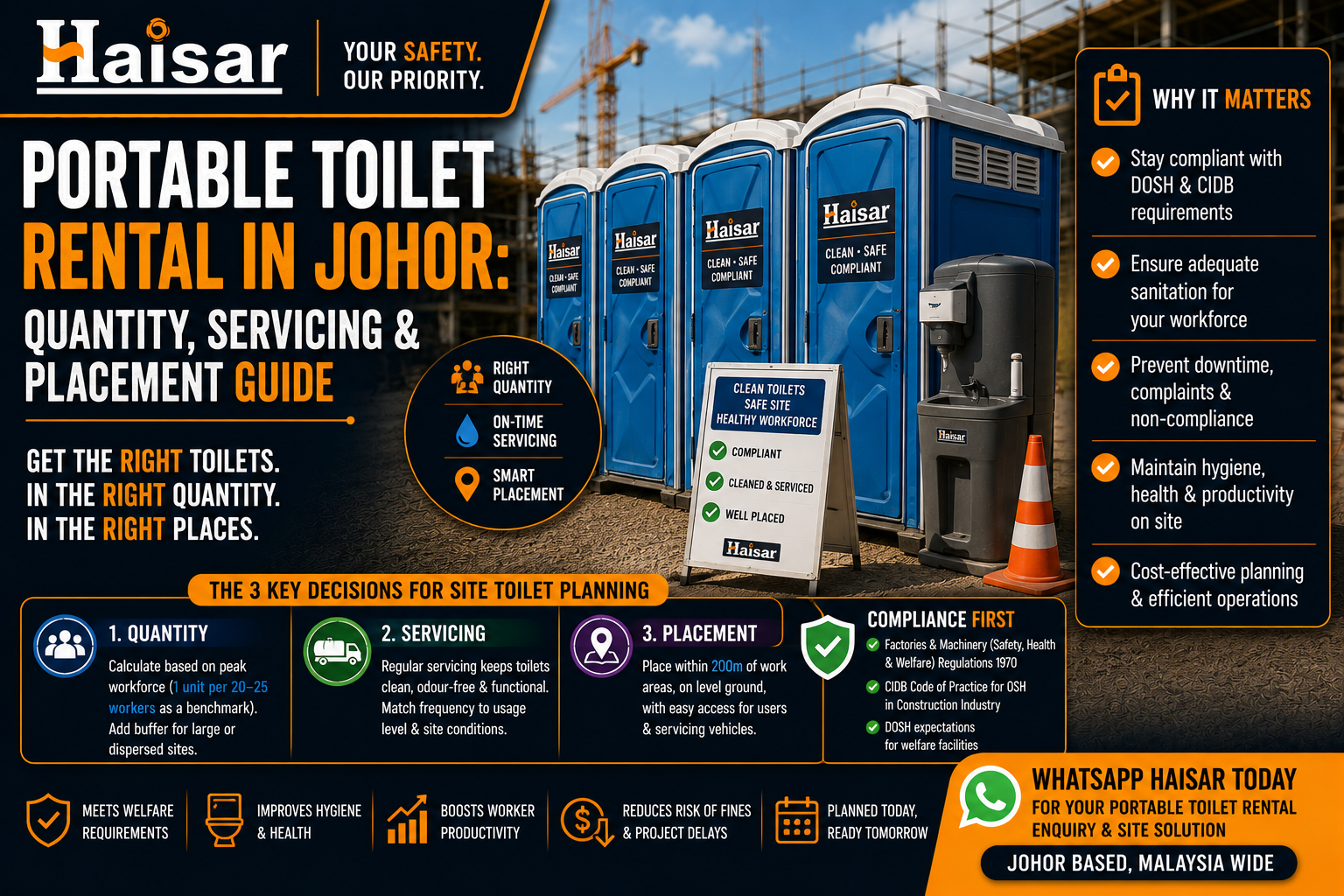  Portable Toilet Rental Johor: Quantity, Servicing & Placement Guide 