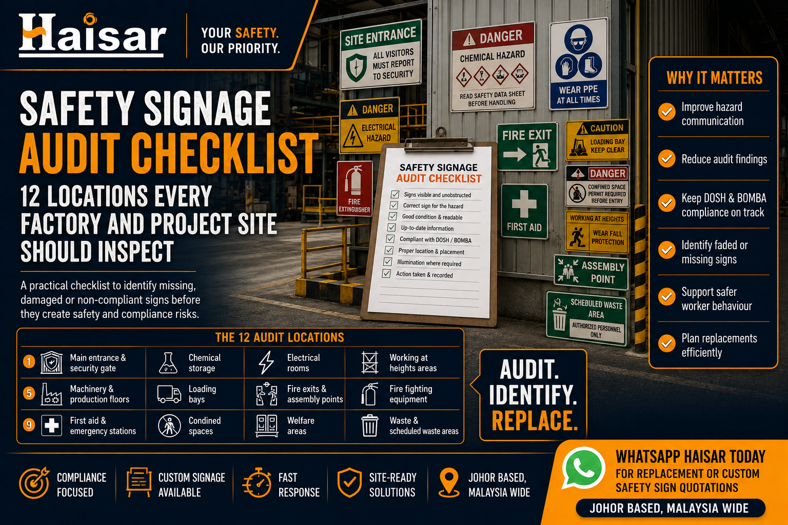 Safety Signage Audit Checklist: 12 Locations to Inspect