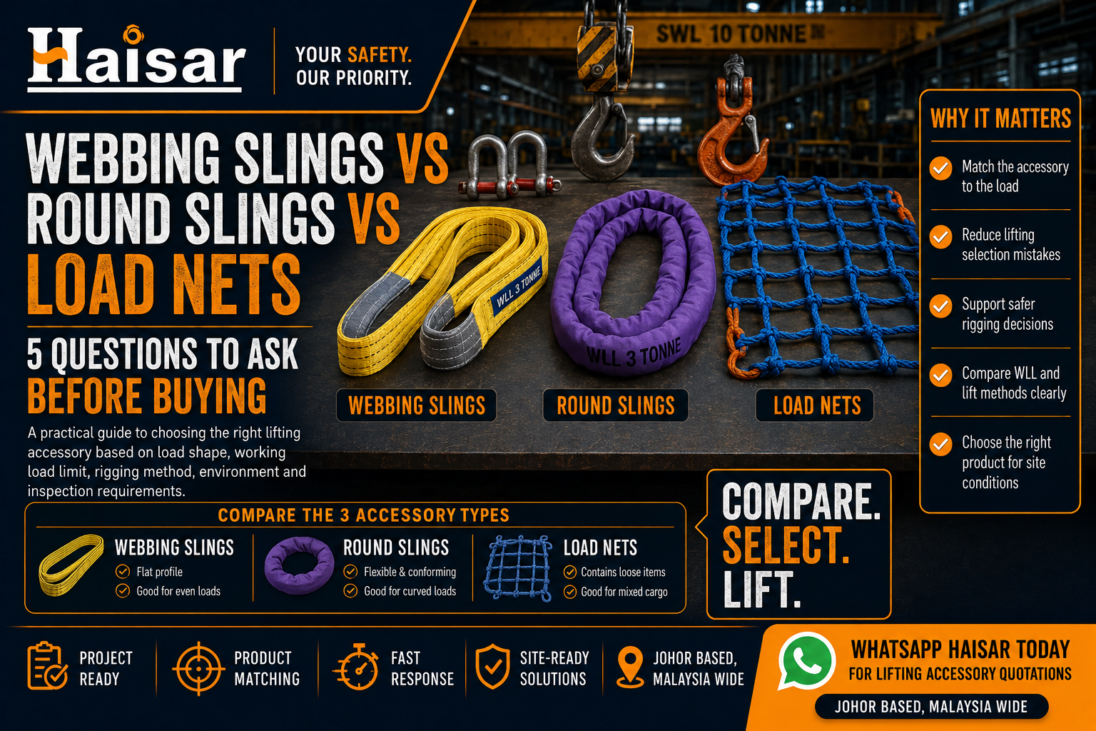Webbing Slings vs Round Slings vs Load Nets: 5 Key Questions
