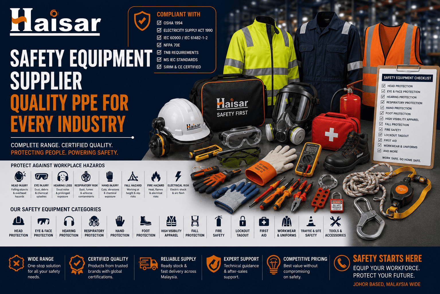 Safety Helmet Guide: Types, Standards and Suppliers in Malaysia