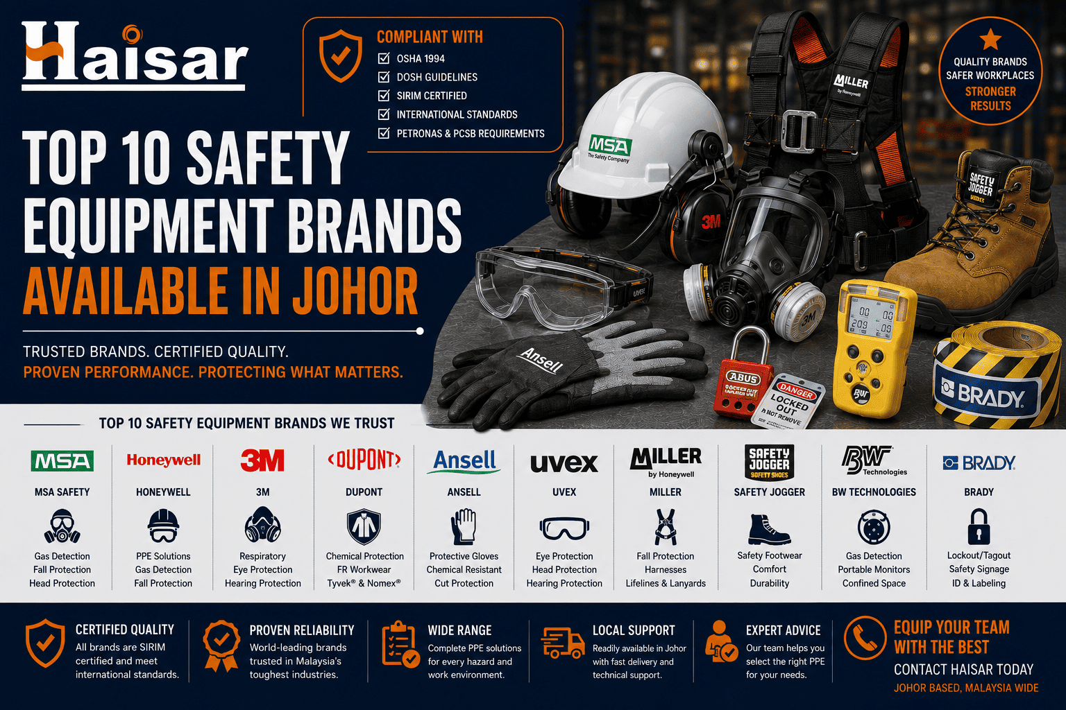 Offshore Safety Equipment: What Malaysia O&G Sites Require