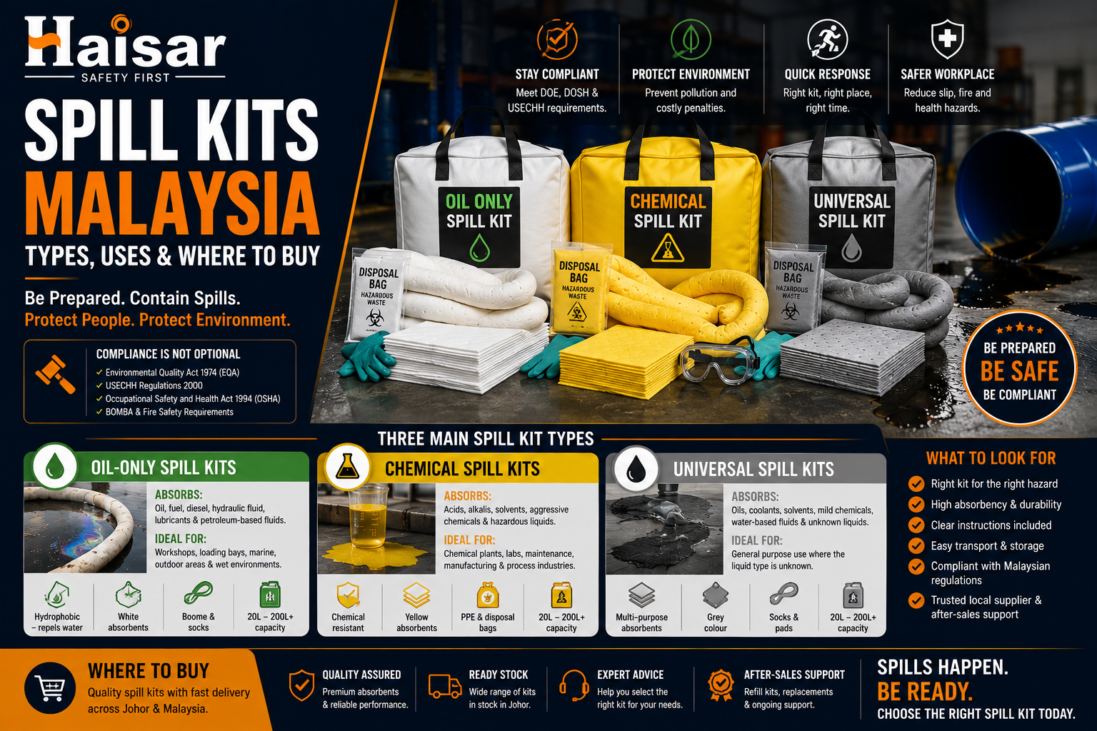 Spill Kits Malaysia: Types, Uses and Where to Buy