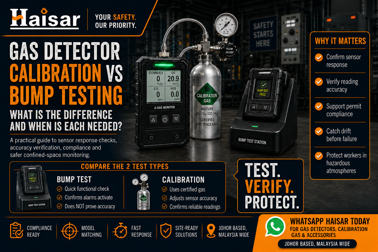 Gas Detector Calibration vs Bump Testing: Key Differences Explained